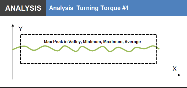 Analysis Turning Torque #1