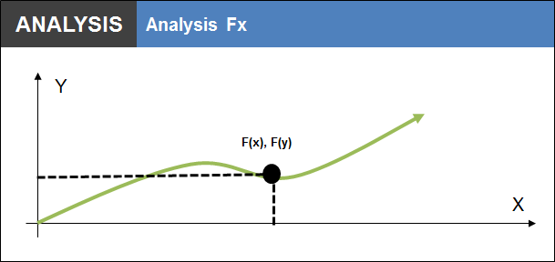Analysis Fx